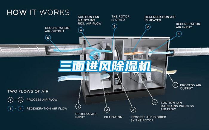 三面進風(fēng)除濕機