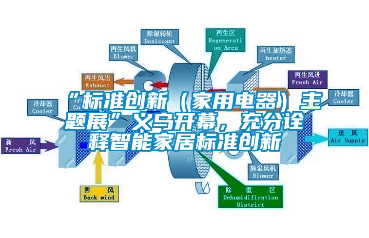 “標(biāo)準(zhǔn)創(chuàng)新（家用電器）主題展”義烏開幕，充分詮釋智能家居標(biāo)準(zhǔn)創(chuàng)新