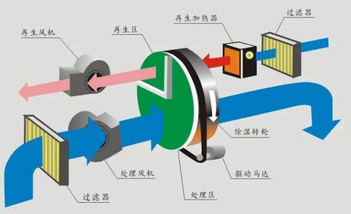 三伏天，智能機(jī)器人地下停車庫(kù)的防潮