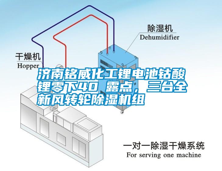 濟(jì)南銘威化工鋰電池鈷酸鋰零下40℃露點(diǎn)，三臺(tái)全新風(fēng)轉(zhuǎn)輪除濕機(jī)組