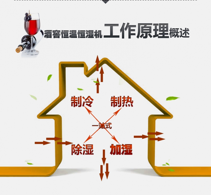 買除濕機后悔了？你可能被坑了！考察除濕機的兩大點
