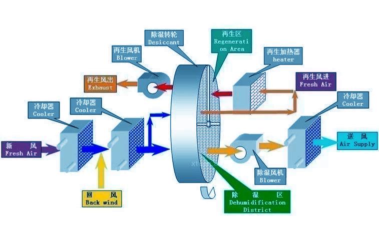 別墅除濕用哪種除濕機(jī)好？別墅用吊頂式除濕機(jī)
