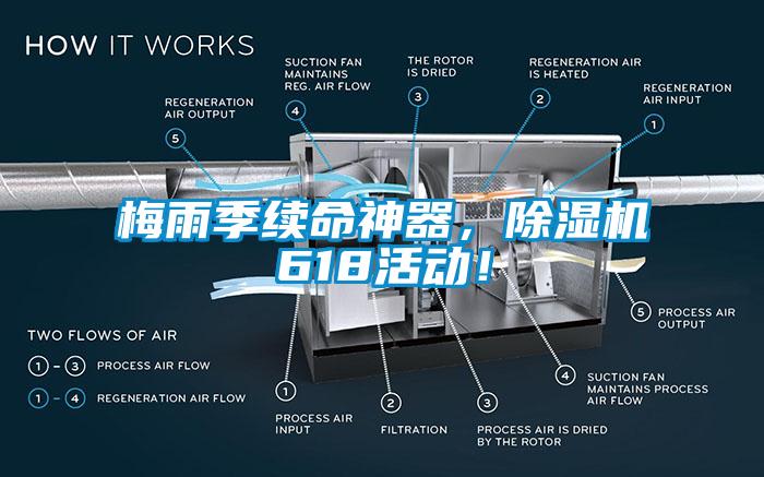 梅雨季續(xù)命神器，除濕機618活動！
