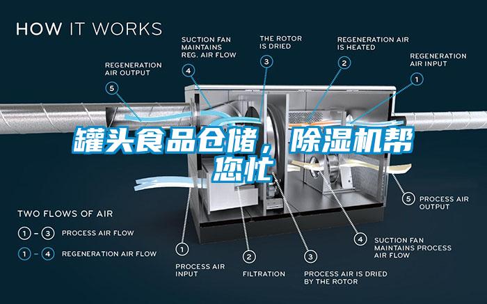 罐頭食品倉(cāng)儲(chǔ)，除濕機(jī)幫您忙
