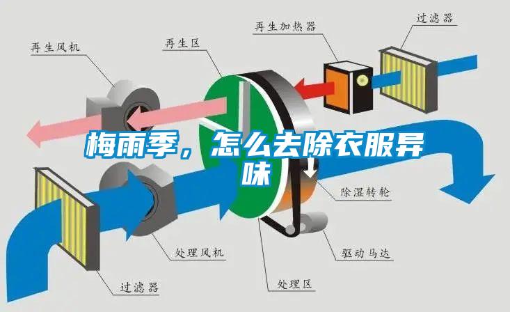 梅雨季，怎么去除衣服異味