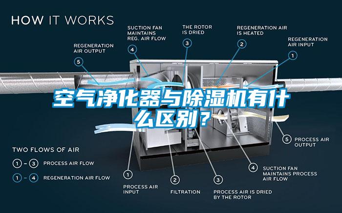 空氣凈化器與除濕機(jī)有什么區(qū)別？