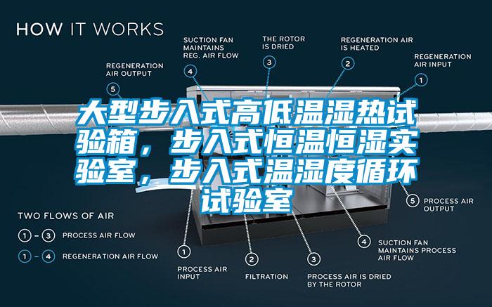 大型步入式高低溫濕熱試驗(yàn)箱，步入式恒溫恒濕實(shí)驗(yàn)室，步入式溫濕度循環(huán)試驗(yàn)室