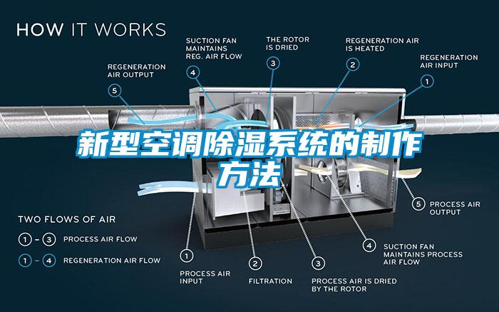 新型空調除濕系統(tǒng)的制作方法