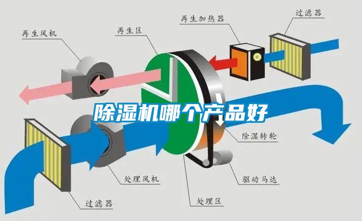 除濕機哪個產(chǎn)品好