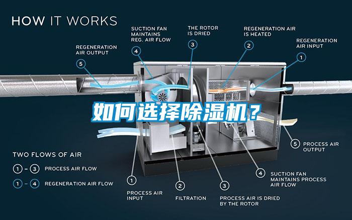如何選擇除濕機(jī)？