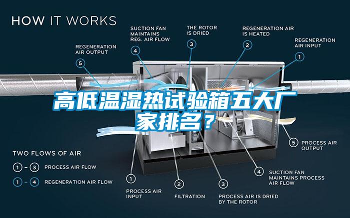 高低溫濕熱試驗箱五大廠家排名？