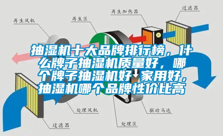 抽濕機十大品牌排行榜，什么牌子抽濕機質量好，哪個牌子抽濕機好 家用好，抽濕機哪個品牌性價比高