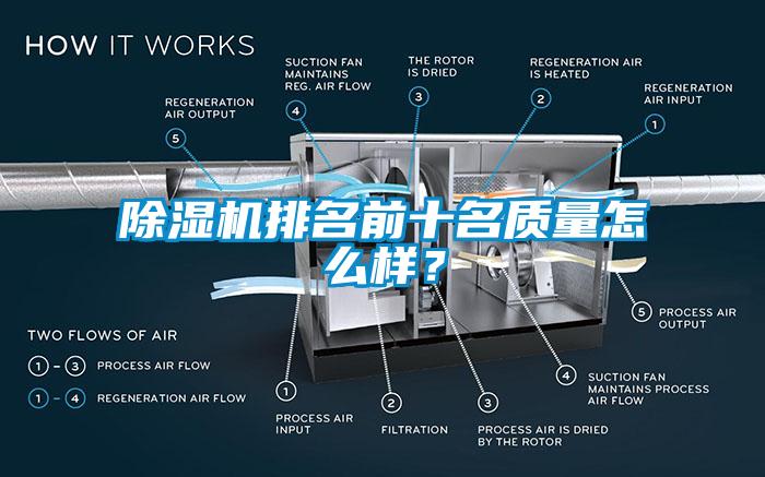 除濕機(jī)排名前十名質(zhì)量怎么樣？