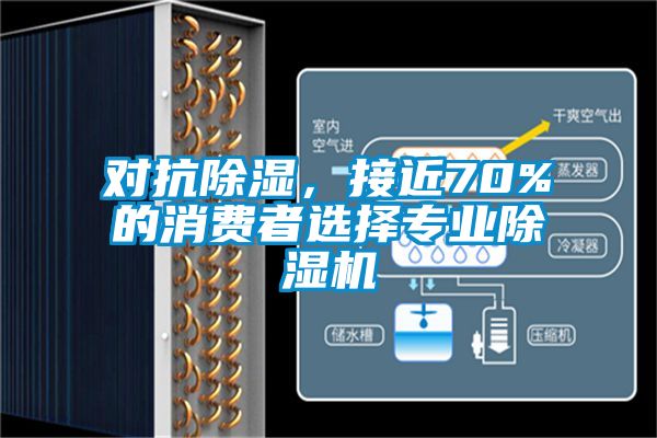 對(duì)抗除濕，接近70%的消費(fèi)者選擇專(zhuān)業(yè)除濕機(jī)