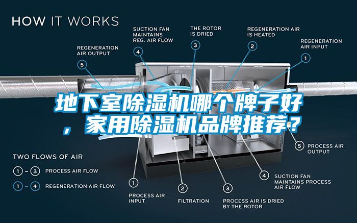 地下室除濕機(jī)哪個(gè)牌子好，家用除濕機(jī)品牌推薦？