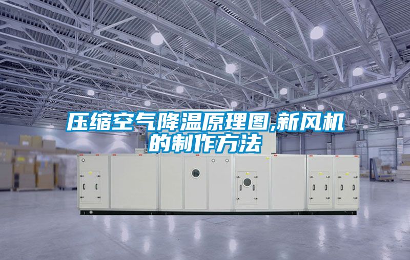 壓縮空氣降溫原理圖,新風(fēng)機的制作方法